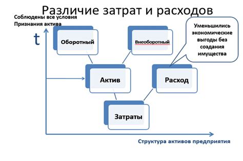 Советы по правильному учету затрат и расчету цены товара