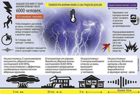 Советы по предотвращению повреждений