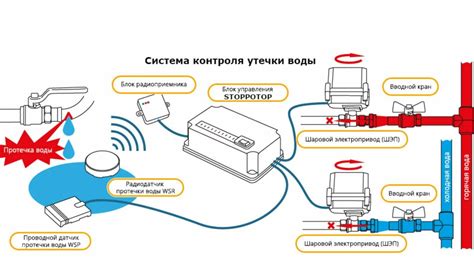 Советы по предотвращению утечек и обслуживанию указателя уровня воды