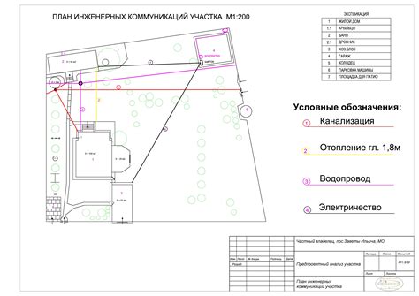 Советы по проверке коммуникаций и оценке проходимости участка