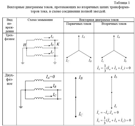 Советы по проверке правильности соединения