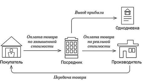 Советы по проверке фирмы на НДС