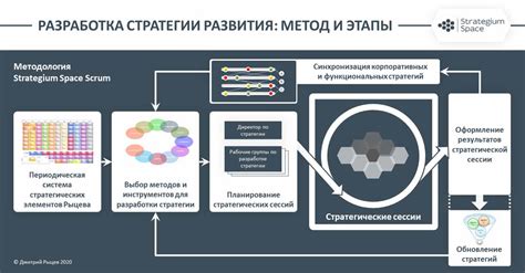 Советы по разработке брендинговой стратегии