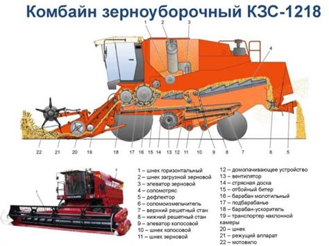 Советы по рисованию комбайна Полесье: