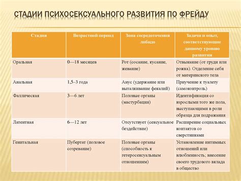 Советы по синхронизации физического и психического состояния