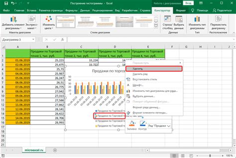 Советы по созданию и настройке гистограммы в Excel