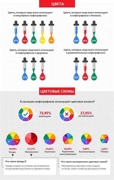 Советы по созданию эффективной и привлекательной инфографики