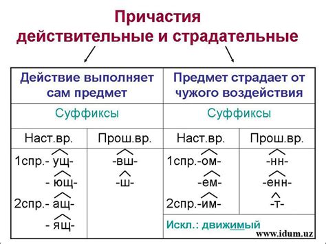 Советы по составлению начальной формы причастия