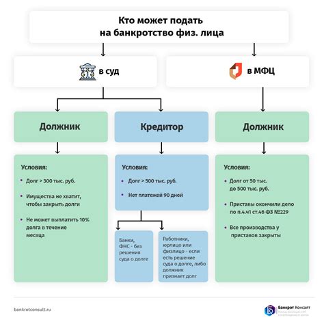 Советы по сохранению ИНН в безопасности