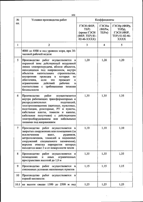 Советы по сохранению и хранению пастельных работ