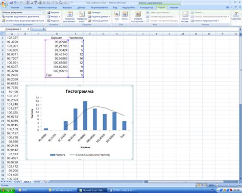 Советы по удалению сетки в диаграммах Excel