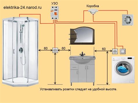 Советы по узнаванию мощности розетки в квартире