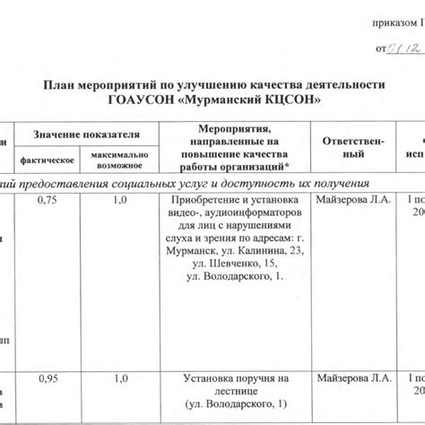 Советы по улучшению качества изделия