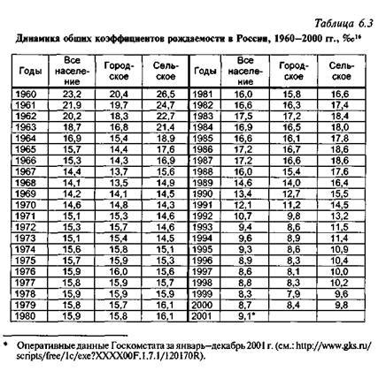 Советы по улучшению коэффициента рождаемости