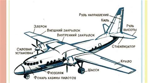 Советы по улучшению полетных характеристик самолета