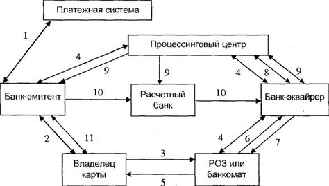 Советы по упрощению расчетов с использованием упрощенных моделей