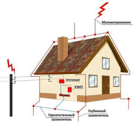 Советы по установке и особенности соединения