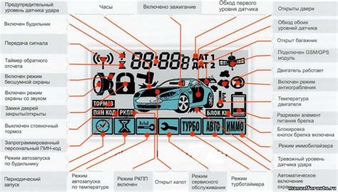 Советы по установке улыбки на Приору