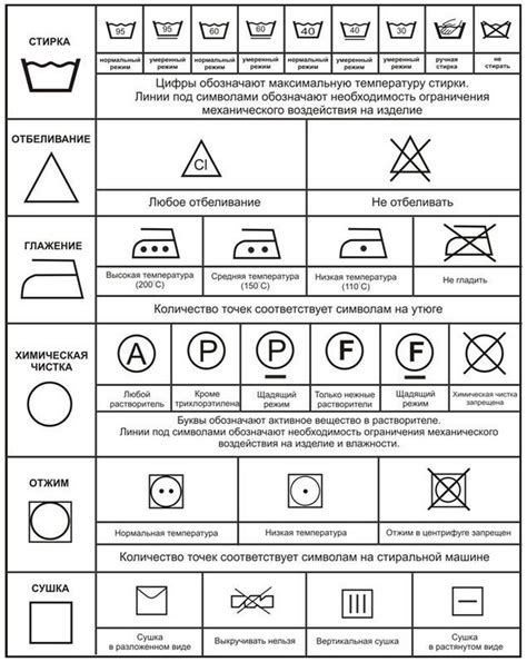 Советы по уходу за изготовленными нитками