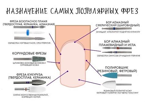 Советы по уходу за ногтями после маникюра