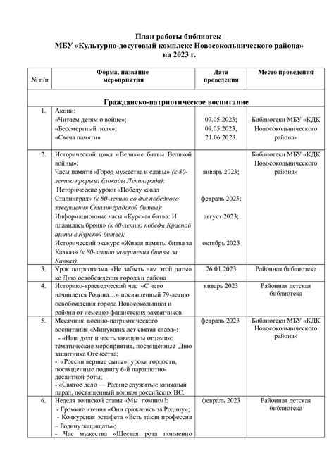 Советы по эксплуатации и оптимизации работы библиотеки