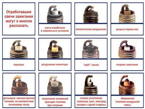 Советы по эксплуатации свечей москвича для предотвращения образования черного нагара