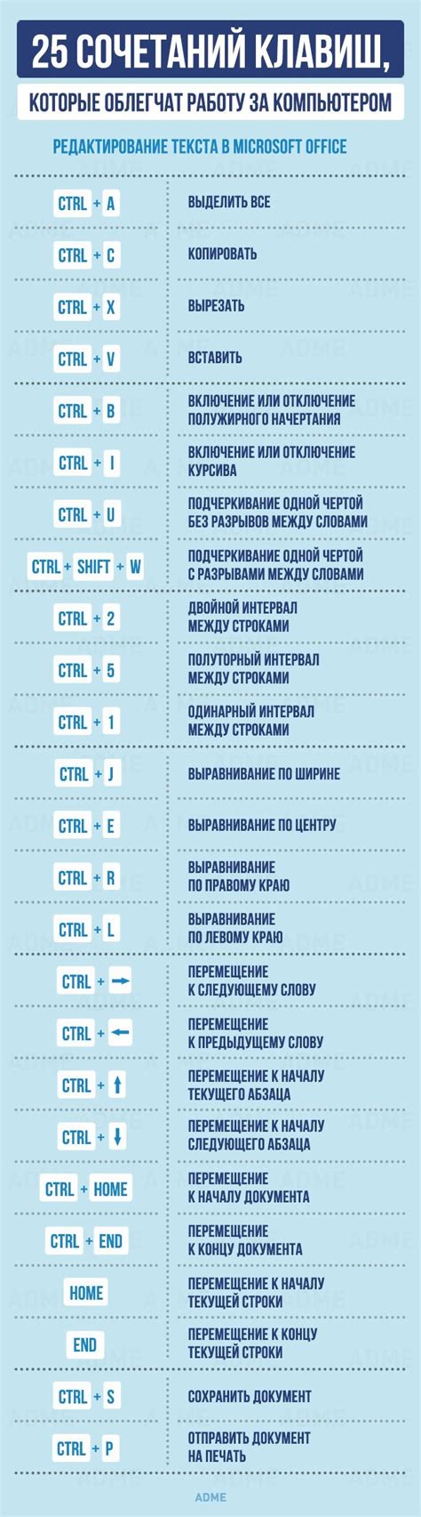 Советы по эффективному использованию горячих клавиш для работы с кодом страницы