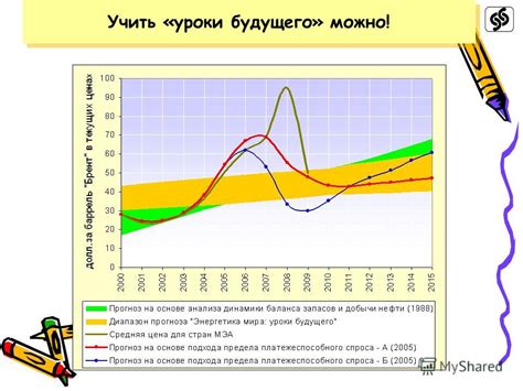 Советы по эффективному использованию графика цен