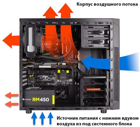 Советы по эффективному расположению вентиляторов в системном блоке