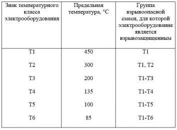 Совет №4: Безопасная температура окружающей среды