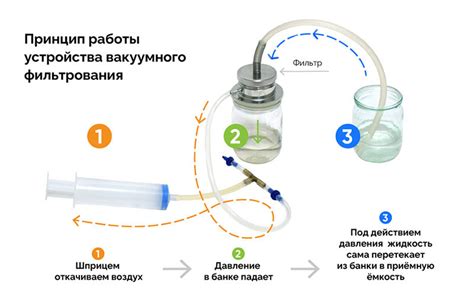 Совет №8: Правильная фильтрация и обеспечение качественного водообмена