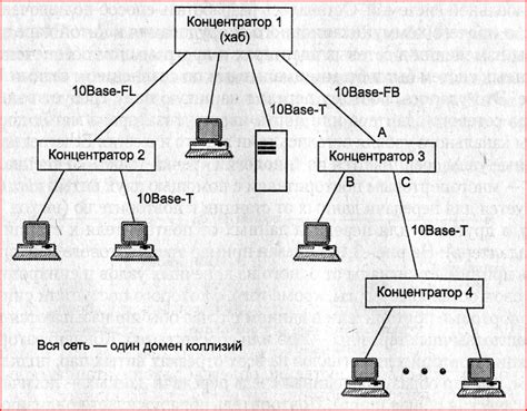 Совет 1: Отключение коллизии