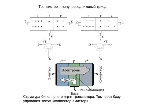 Совет 1: Правильный выбор транзисторов и диодов