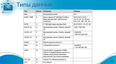 Совет 5: Освойте международные фискальные системы