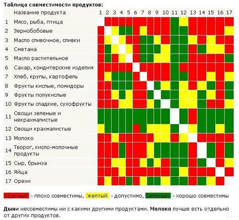 Совместимость Макмирора с антибиотиками