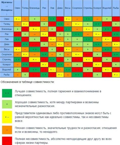 Совместимость ПО и аппаратуры