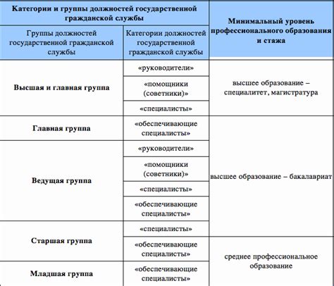 Совместимость и необходимые требования