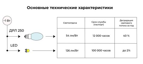 Совместимость лампы ДРЛ 250 с другими устройствами