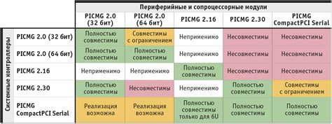 Совместимость модулей с разным напряжением: