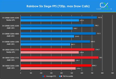 Совместимость памяти: DDR2 и DDR4