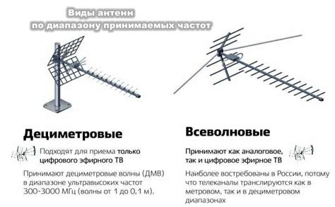 Совместимость по диапазону частот