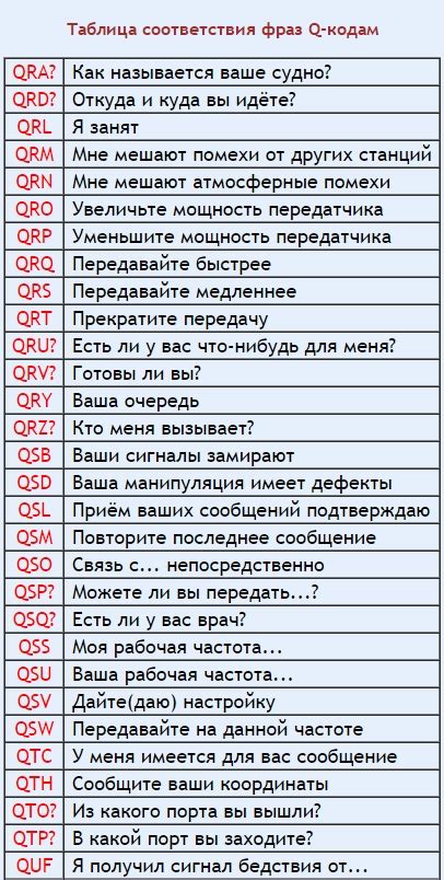 Совместимость по стандарту радиосвязи