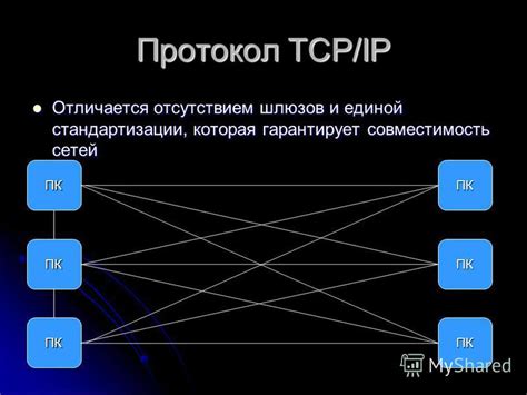 Совместимость сетей