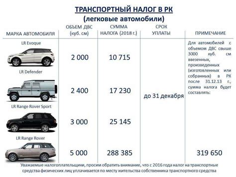 Совместимость с автомобилями разных марок и моделей