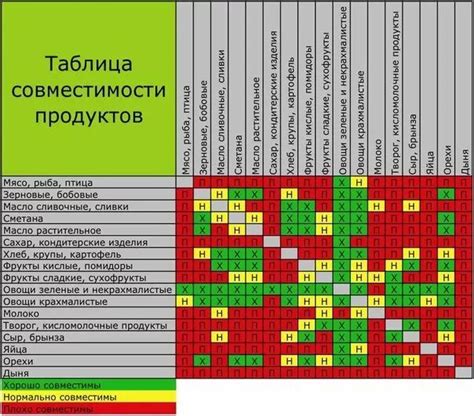 Совместимость с другими продуктами