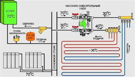 Совместимость с другими системами отопления итальянского напольного котла