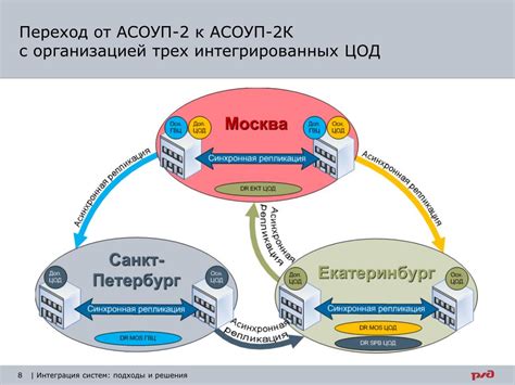 Совместимость с физическими системами