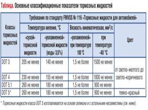 Совместимость тормозной жидкости