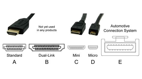 Совместимость HDMI-интерфейса с другими видами подключений