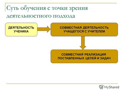 Совместная реализация задач и целей